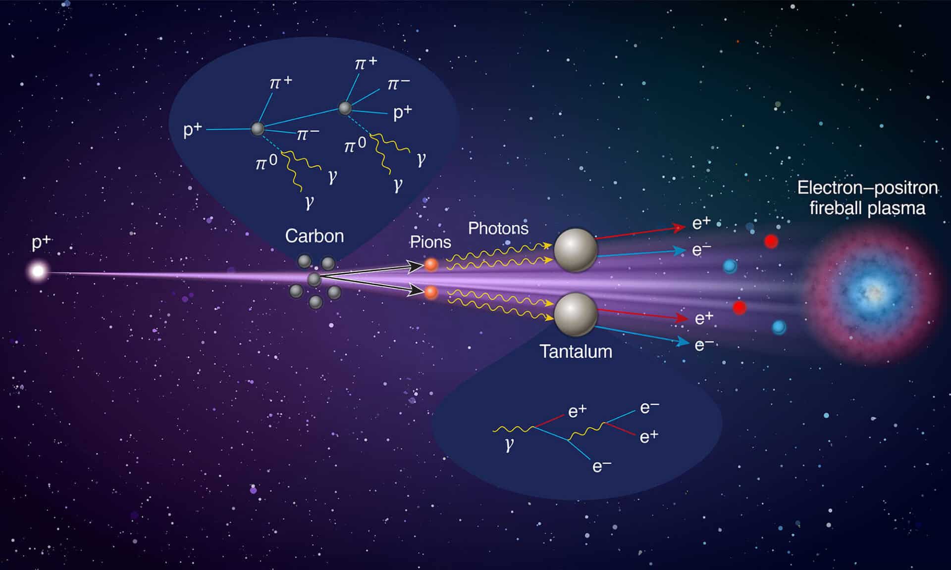 Plasma Physics The Fourth State of Matter