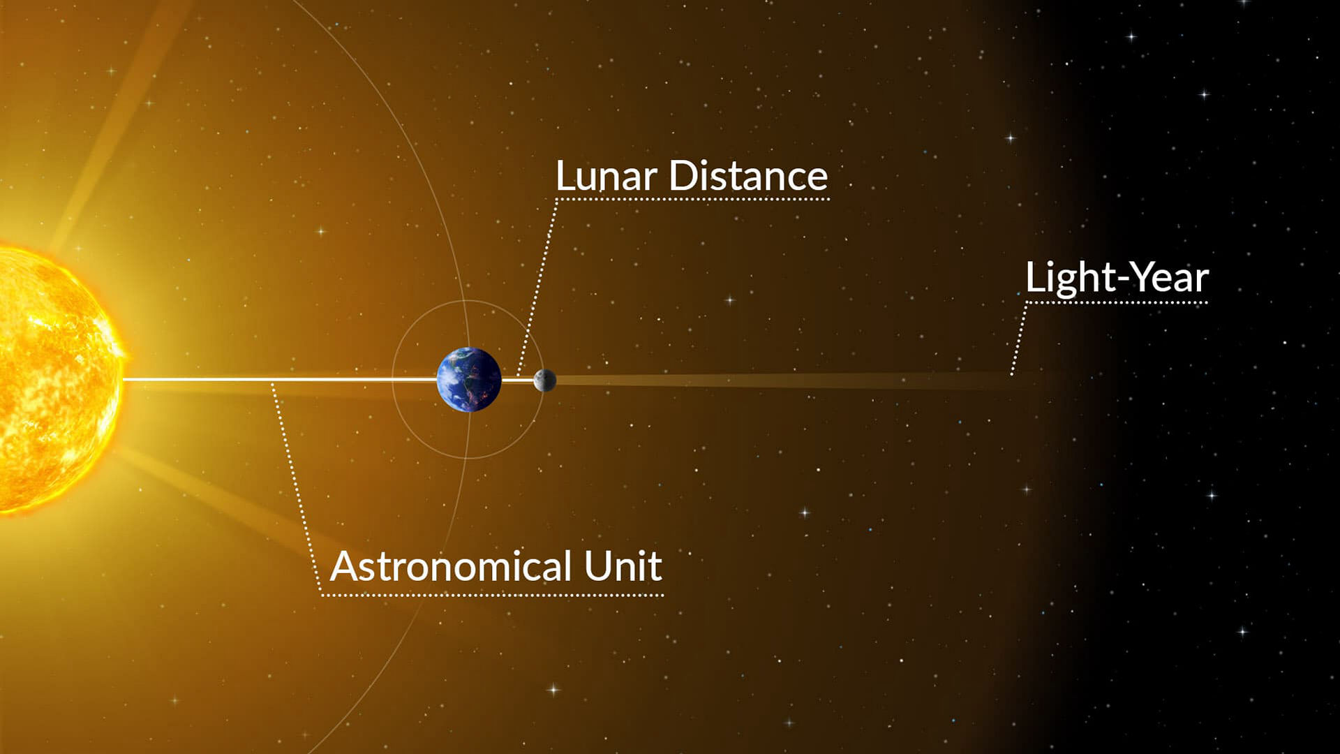 Light-Year A Cosmic Unit of Distance