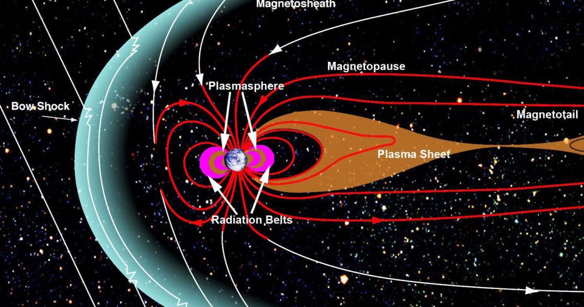 The Magnetosphere Earth's Magnetic Shield