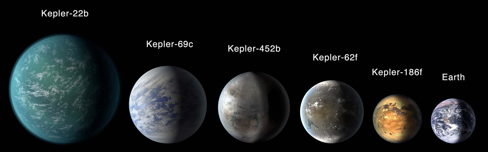 Exoplanets Worlds Beyond Our Solar System