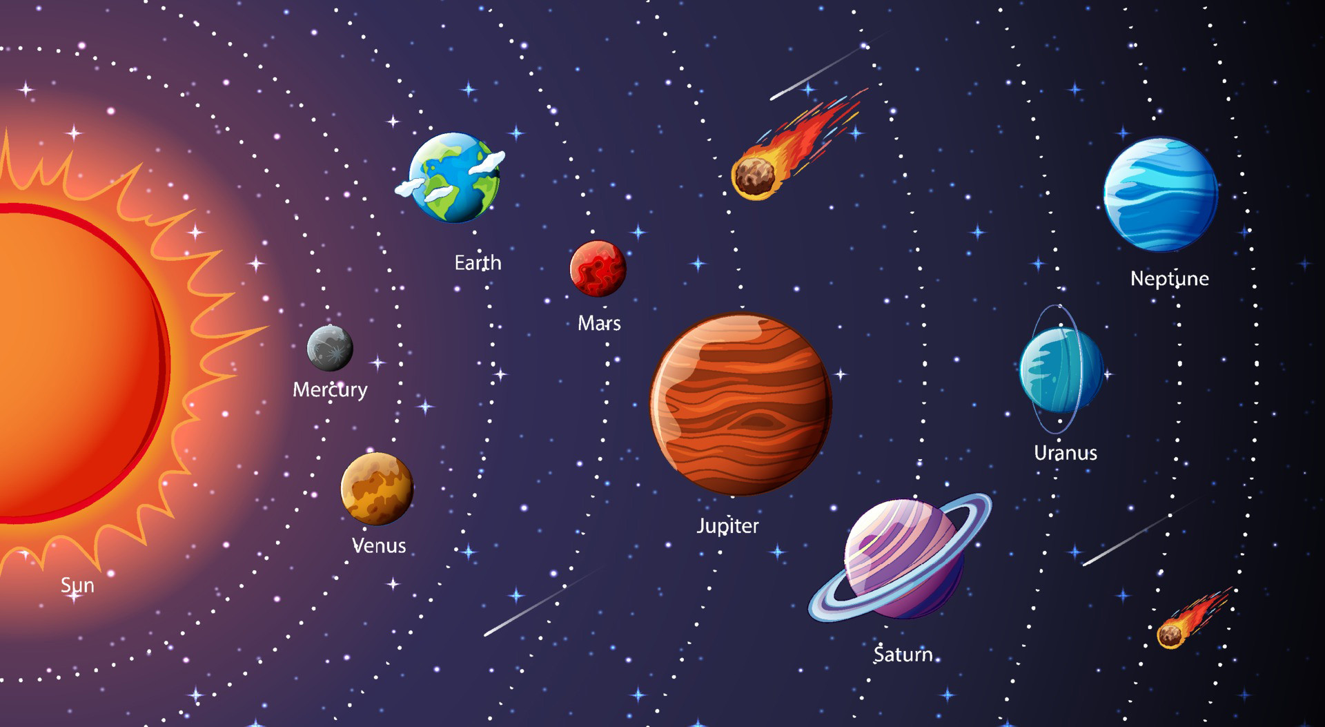 Planets The Building Blocks of Our Solar System