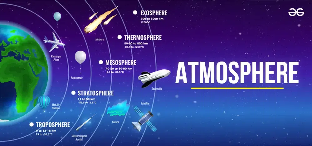 The Earth’s Atmosphere Our Protective Blanket