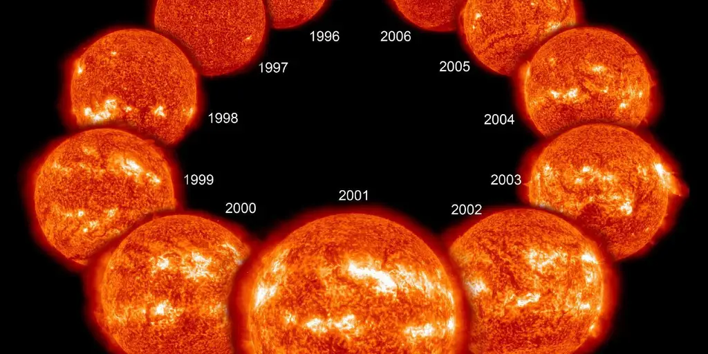 Solar Cycle The Sun’s Rhythmic Pattern