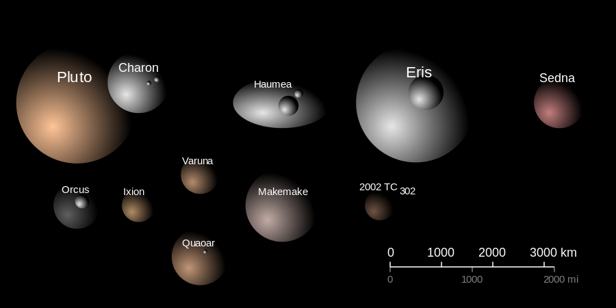 Dwarf Planets The Smaller Bodies of the Solar System