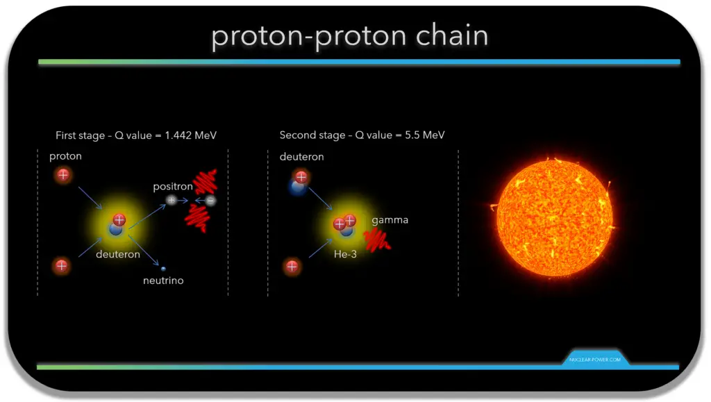 Proton-Proton Chain The Sun’s Power Source