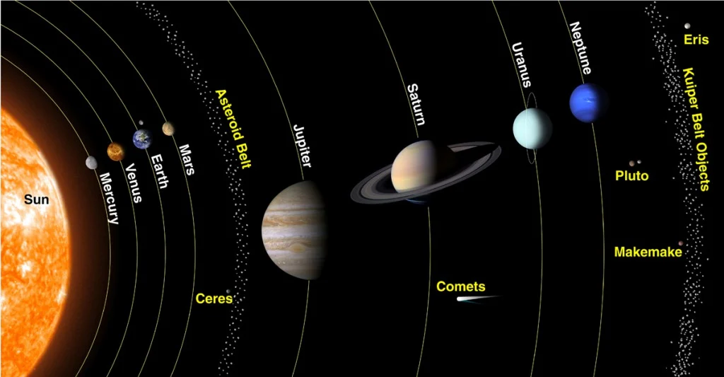 Celestial Bodies The Building Blocks of the Universe